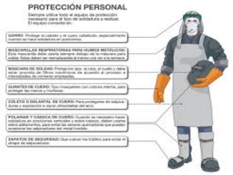 Puzzle de Elementos de Protección Personal rompecabezas de