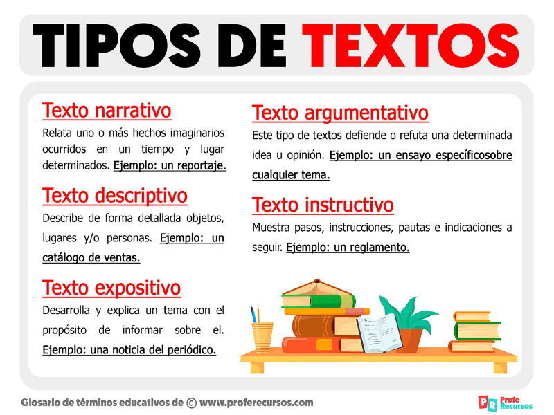 Puzzle De Los Tipos De Texto Rompecabezas De