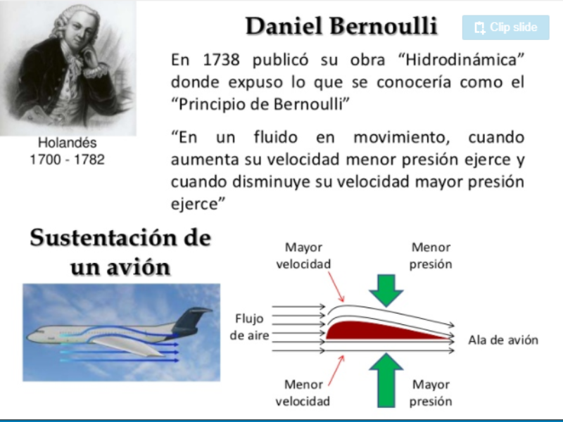 Puzzle De Principio De Bernoulli Rompecabezas De