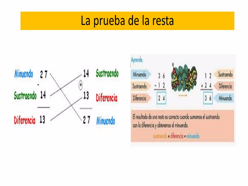 Puzzle De Prueba De La Resta Rompecabezas De