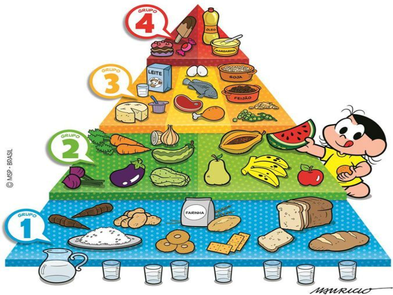 Puzzle de Puzzle de la Pirámide de los alimentos para niños de 5 a 9