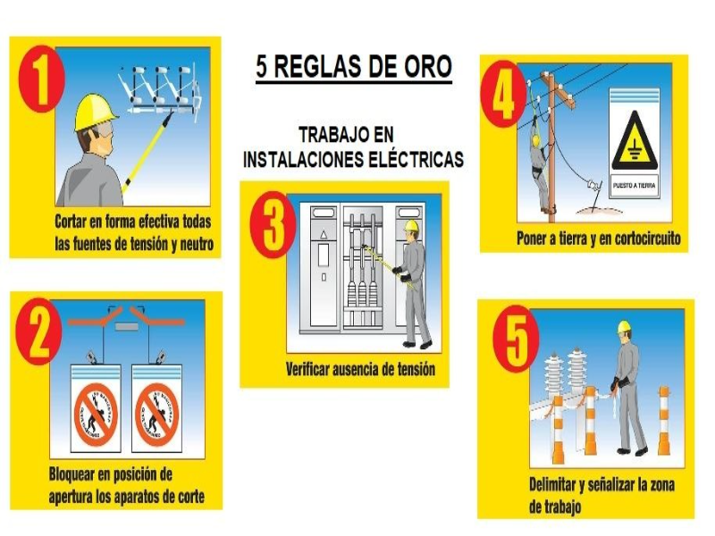 Puzzle de Rompecabezas enfocado hacia la prevención en los trabajos