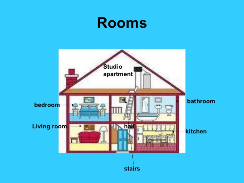 Partes de. Испанский тема partes de la casa.