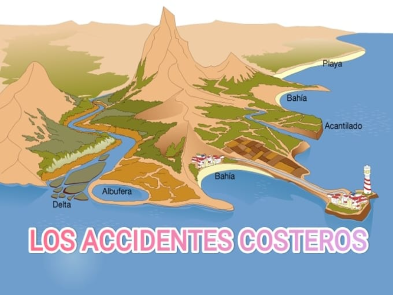 Puzzle De Accidentes Costeros Rompecabezas De 1222