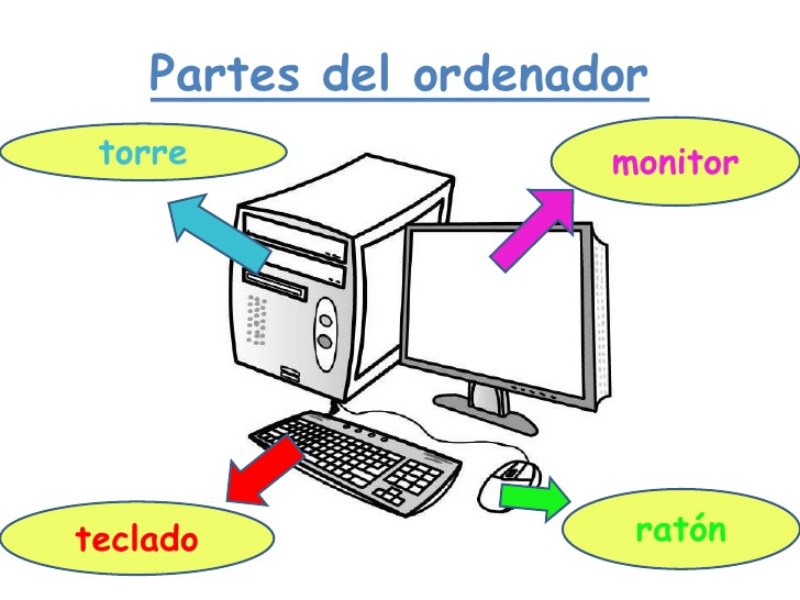 Bloqueo del ordenador