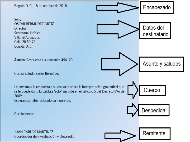 Puzzle De Estructura De Una Carta , Rompecabezas De