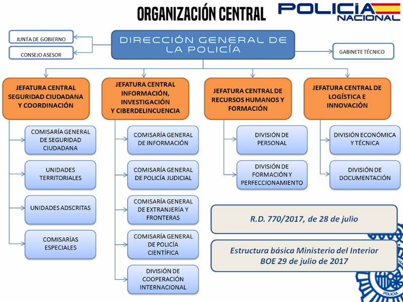 puzzle de estructura policia nacional españa rompecabezas de