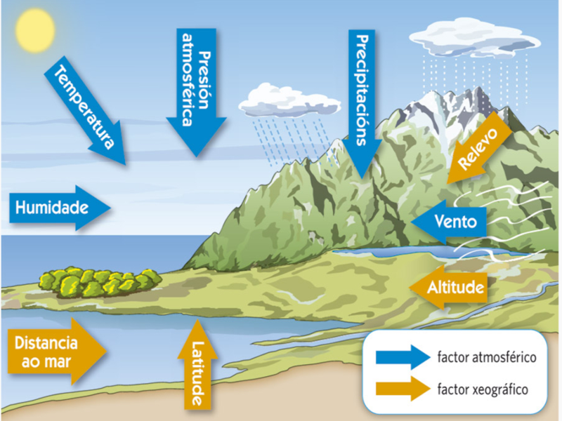 Top Imagenes De Los Factores Climaticos Destinomexico Mx