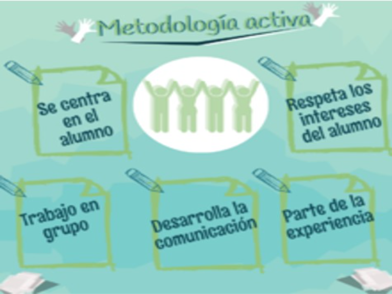 Puzzle De Metodologías Activas Rompecabeza , Rompecabezas De