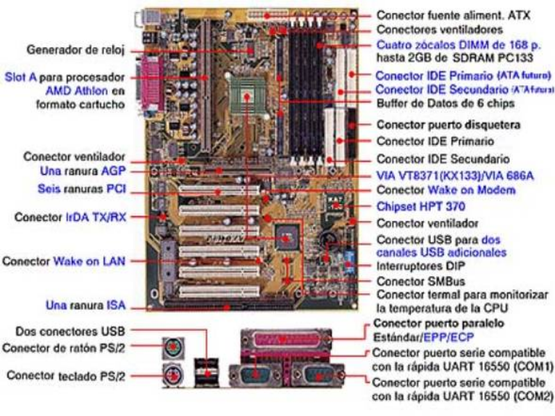 Mod para ranuras adicionales