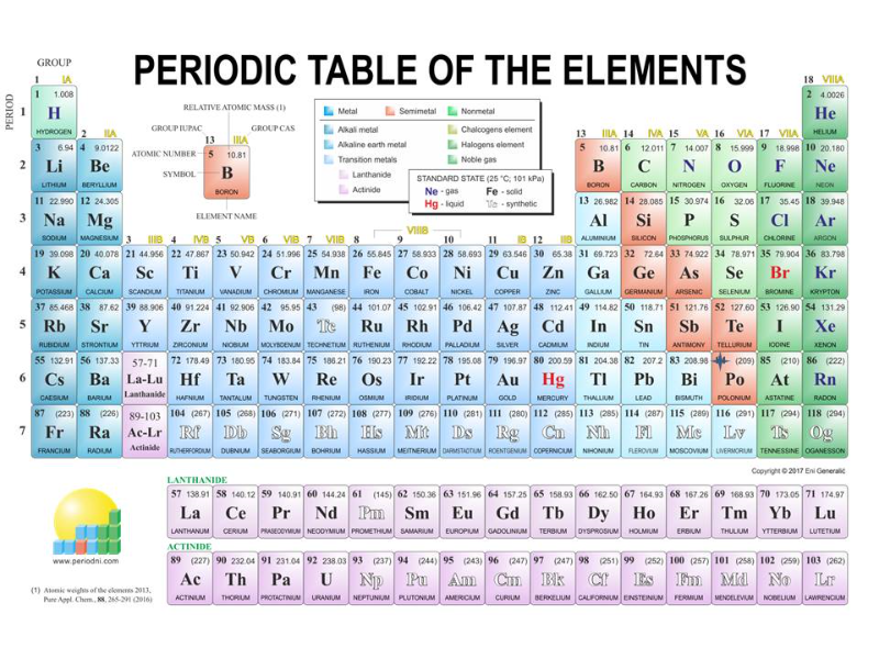 Puzzle de PERIODIC TABLE OF THE ELEMENTS , rompecabezas de