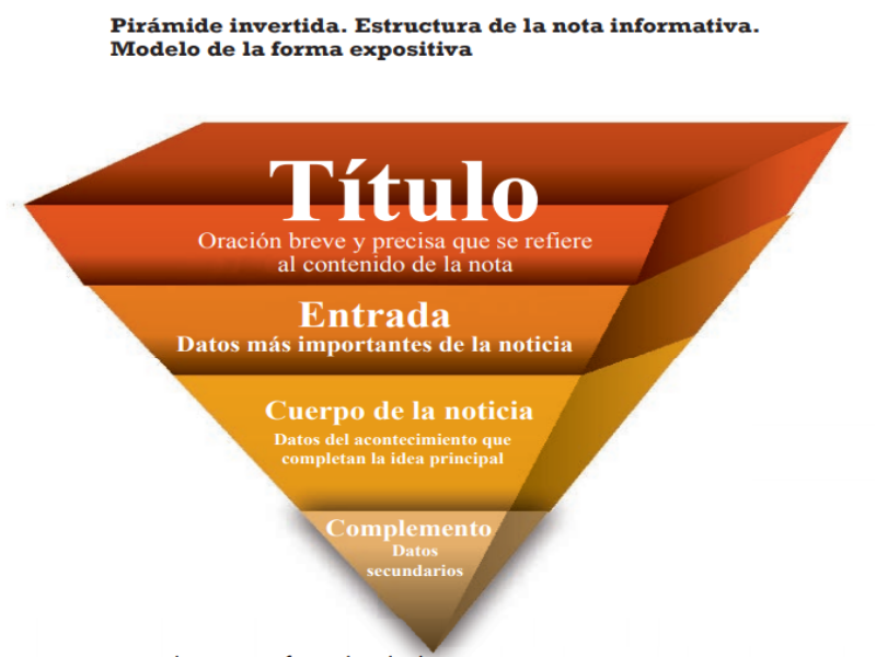 Estructura De La Nota Informativa