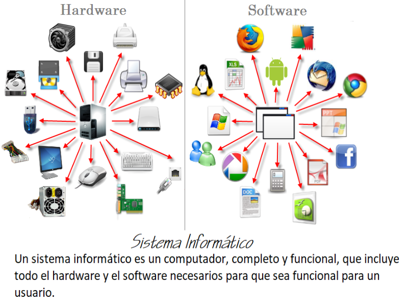 Аппаратное обеспечение и программное обеспечение. Hardware software. Устройства мультимедиа. Что такое Hardware и software компьютера.