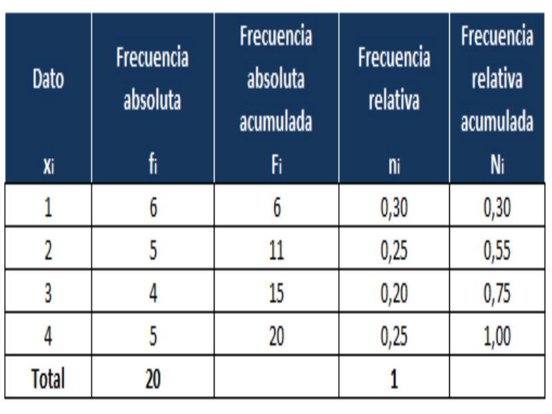 Puzzle de tabla frecuencia , rompecabezas de